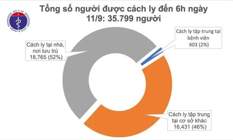 Đã 9 ngày không có ca mắc mới COVID-19 ở cộng đồng